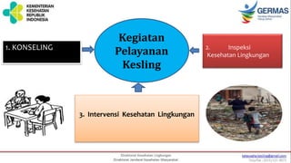 3. Intervensi Kesehatan Lingkungan
Kegiatan
Pelayanan
Kesling
2. Inspeksi
Kesehatan Lingkungan
1. KONSELING
 