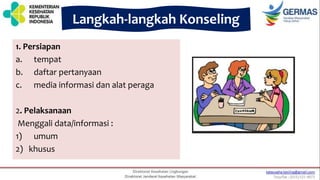 Langkah-langkah Konseling
1. Persiapan
a. tempat
b. daftar pertanyaan
c. media informasi dan alat peraga
2. Pelaksanaan
Menggali data/informasi :
1) umum
2) khusus
 