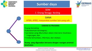 Sumber daya
SDM
1 Orang Tenaga Kesling
DANA
APBN, APBD, masyarakat sumber lain yang sah
SARANA & PRASANA
ruang Konseling
Laboratorium terintegrasi;
 peralatan yang dibutuhkan dalam Intervensi Kesehatan
Lingkungan; dan
 media komunikasi, informasi, dan edukasi.
Ruang yang digunakan bersama dengan ruangan promosi
kesehatan
 