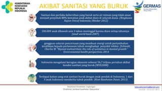 AKIBAT SANITASI YANG BURUK
Sanitasi dan perilaku kebersihan yang buruk serta air minum yang tidak aman
menjadi penyebab 88% kematian anak akibat diare di seluruh dunia (Ringkasan
Kajian Unicef Indonesia, Oktober 2012)
100.000 anak dibawah usia 3 tahun meninggal karena diare setiap tahunnya
(studi world bank 2007)
gangguan saluran pencernaan yang membuat energi untuk pertumbuhan
teralihkan kepada perlawanan tubuh menghadapi penyakit infeksi (Schmidt,
Charles W. “Beyond malnutrition: the role of sanitation in stunted growth.”
Environmental health perspectives, 2014
Indonesia mengalami kerugian ekonomi sebesar 56,7 trilyun pertahun akibat
kondisi sanitasi yang buruk (WSP,2008)
Terdapat kaitan yang erat sanitasi buruk dengan anak pendek di Indonesia. 1 dari
3 anak Indonesia menderita tubuh pendek (Riset Kesehatan Dasar, 2013)
 
