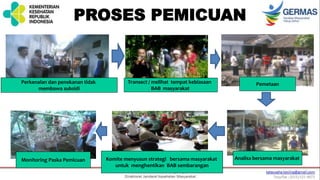 PROSES PEMICUAN
Perkenalan dan penekanan tidak
membawa subsidi
Transect / melihat tempat kebiasaan
BAB masyarakat
Pemetaan
Analisa bersama masyarakatKomite menyusun strategi bersama masyarakat
untuk menghentikan BAB sembarangan
Monitoring Paska Pemicuan
 