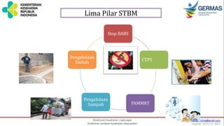 Lima Pilar STBM
Stop BABS
CTPS
PAMMRT
Pengelolaan
Sampah
Pengelolaan
limbah
 