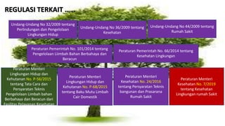 Undang-Undang No 32/2009 tentang
Perlindungan dan Pengelolaan
Lingkungan Hidup
Undang-Undang No 36/2009 tentang
Kesehatan
Peraturan Pemerintah No. 101/2014 tentang
Pengelolaan Liimbah Bahan Berbahaya dan
Beracun
Peraturan Pemerintah No. 66/2014 tentang
Kesehatan Lingkungan
Peraturan Menteri
Lingkungan Hidup dan
Kehutanan No. P-56/2015
tentang Tata Cara dan
Persyaratan Teknis
Pengelolaan Limbah bahan
Berbahaya dan Beracun dari
Fasilitas Pelayanan Kesehatan
Peraturan Menteri
Kesehatan No. 7/2019
tentang Kesehatan
Lingkungan rumah Sakit
Peraturan Menteri
Lingkungan Hidup dan
Kehutanan No. P-68/2015
tentang Baku Mutu Limbah
Cair Domestik
Peraturan Menteri
Kesehatan No. 24/2016
tentang Persyaratan Teknis
bangunan dan Prasarana
Rumah Sakit
Undang-Undang No 44/2009 tentang
Rumah Sakit
REGULASI TERKAIT ……
 