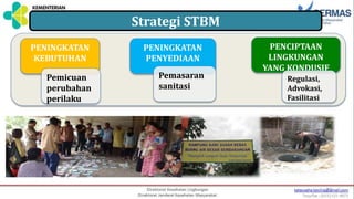 PENCIPTAAN
LINGKUNGAN
YANG KONDUSIF
PENINGKATAN
KEBUTUHAN
PENINGKATAN
PENYEDIAAN
Pemicuan
perubahan
perilaku
Pemasaran
sanitasi
Regulasi,
Advokasi,
Fasilitasi
Strategi STBM
35
 