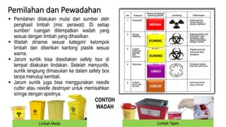 Pemilahan dan Pewadahan
 Pemilahan dilakukan mulai dari sumber oleh
penghasil limbah (mis: perawat). Di setiap
sumber/ ruangan ditempatkan wadah yang
sesuai dengan limbah yang dihasilkan.
 Wadah dinamai sesuai kategori/ kelompok
limbah dan diberikan kantong plastik sesuai
warna.
 Jarum suntik bisa disediakan safety box di
tempat dilakukan tindakan. Setelah menyuntik,
suntik langsung dimasukan ke dalam safety box
tanpa menutup kembali.
 Jarum suntik juga bisa menggunakan needle
cutter atau needle destroyer untuk memisahkan
siringe dengan spoitnya.
MERAH
KUNING
KUNING
UNGU
COKLAT
CONTOH
WADAH
Limbah Medis Limbah Tajam
 