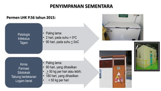 • Paling lama:
• 2 hari, pada suhu > 0oC
• 90 hari, pada suhu < 0oC
Patologis
Infeksius
Tajam
• Paling lama:
• 90 hari, yang dihasilkan
• > 50 kg per hari atau lebih;
• 180 hari, yang dihasilkan
• < 50 kg per hari
Kimia
Farmasi
Sitotoksik
Tabung bertekanan
Logam berat
Permen LHK P.56 tahun 2015:
PENYIMPANAN SEMENTARA
 