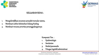 1. Mengidentifikasiancamanpenyakitmenular utama,
2. Membuat outline kebutuhanbidang Kesling
3. Membuat rencanaprioritas penanggulangannya
KELUARANREHA:
KomposisiTim :
1. Epidemiologis
2. Sanitarian
3. Medis/paramedis
4. Petugas logistik/administrasi
 