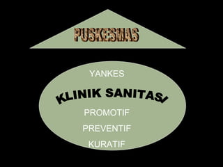 KLINIK SANITASI PUSKESMAS PROMOTIF PREVENTIF KURATIF YANKES 