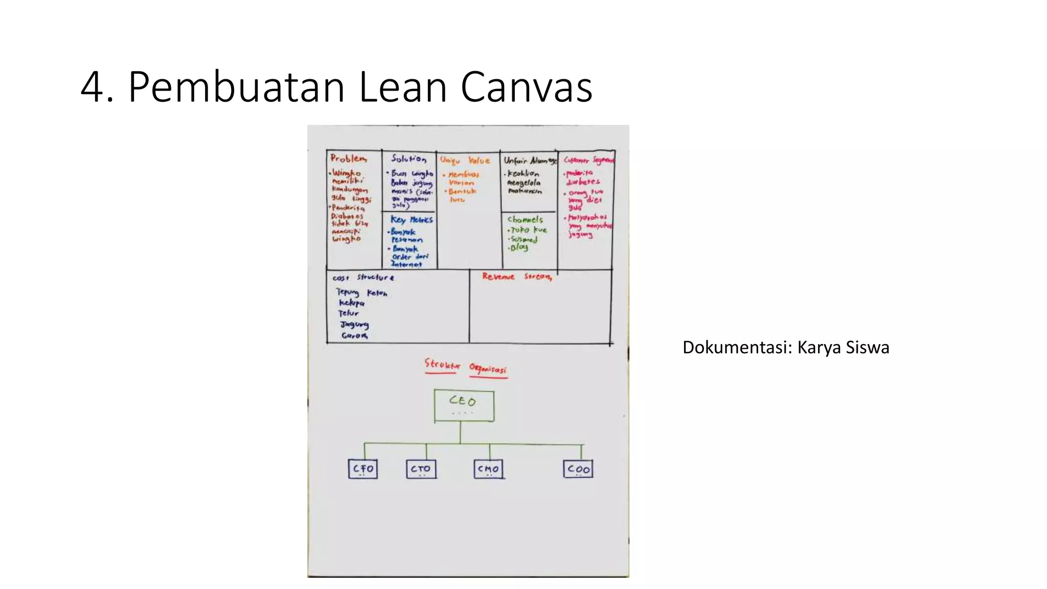 4. Pembuatan Lean Canvas
Dokumentasi: Karya Siswa
 