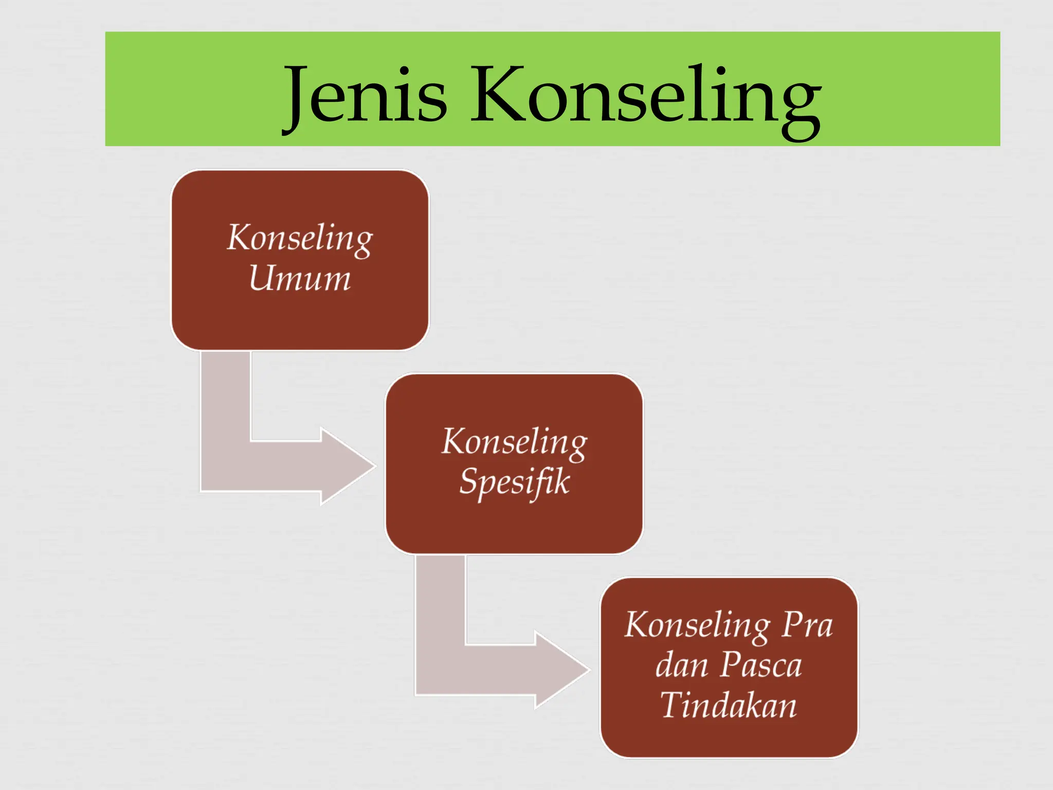 Jenis Konseling
 