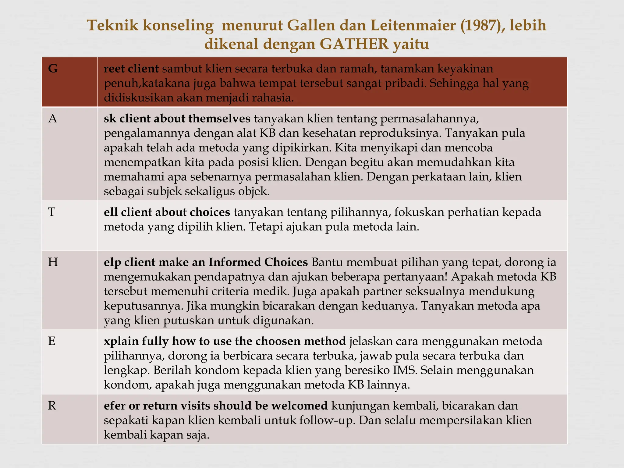 Teknik konseling menurut Gallen dan Leitenmaier (1987), lebih
dikenal dengan GATHER yaitu
G reet client sambut klien secara terbuka dan ramah, tanamkan keyakinan
penuh,katakana juga bahwa tempat tersebut sangat pribadi. Sehingga hal yang
didiskusikan akan menjadi rahasia.
A sk client about themselves tanyakan klien tentang permasalahannya,
pengalamannya dengan alat KB dan kesehatan reproduksinya. Tanyakan pula
apakah telah ada metoda yang dipikirkan. Kita menyikapi dan mencoba
menempatkan kita pada posisi klien. Dengan begitu akan memudahkan kita
memahami apa sebenarnya permasalahan klien. Dengan perkataan lain, klien
sebagai subjek sekaligus objek.
T ell client about choices tanyakan tentang pilihannya, fokuskan perhatian kepada
metoda yang dipilih klien. Tetapi ajukan pula metoda lain.
H elp client make an Informed Choices Bantu membuat pilihan yang tepat, dorong ia
mengemukakan pendapatnya dan ajukan beberapa pertanyaan! Apakah metoda KB
tersebut memenuhi criteria medik. Juga apakah partner seksualnya mendukung
keputusannya. Jika mungkin bicarakan dengan keduanya. Tanyakan metoda apa
yang klien putuskan untuk digunakan.
E xplain fully how to use the choosen method jelaskan cara menggunakan metoda
pilihannya, dorong ia berbicara secara terbuka, jawab pula secara terbuka dan
lengkap. Berilah kondom kepada klien yang beresiko IMS. Selain menggunakan
kondom, apakah juga menggunakan metoda KB lainnya.
R efer or return visits should be welcomed kunjungan kembali, bicarakan dan
sepakati kapan klien kembali untuk follow-up. Dan selalu mempersilakan klien
kembali kapan saja.
 
