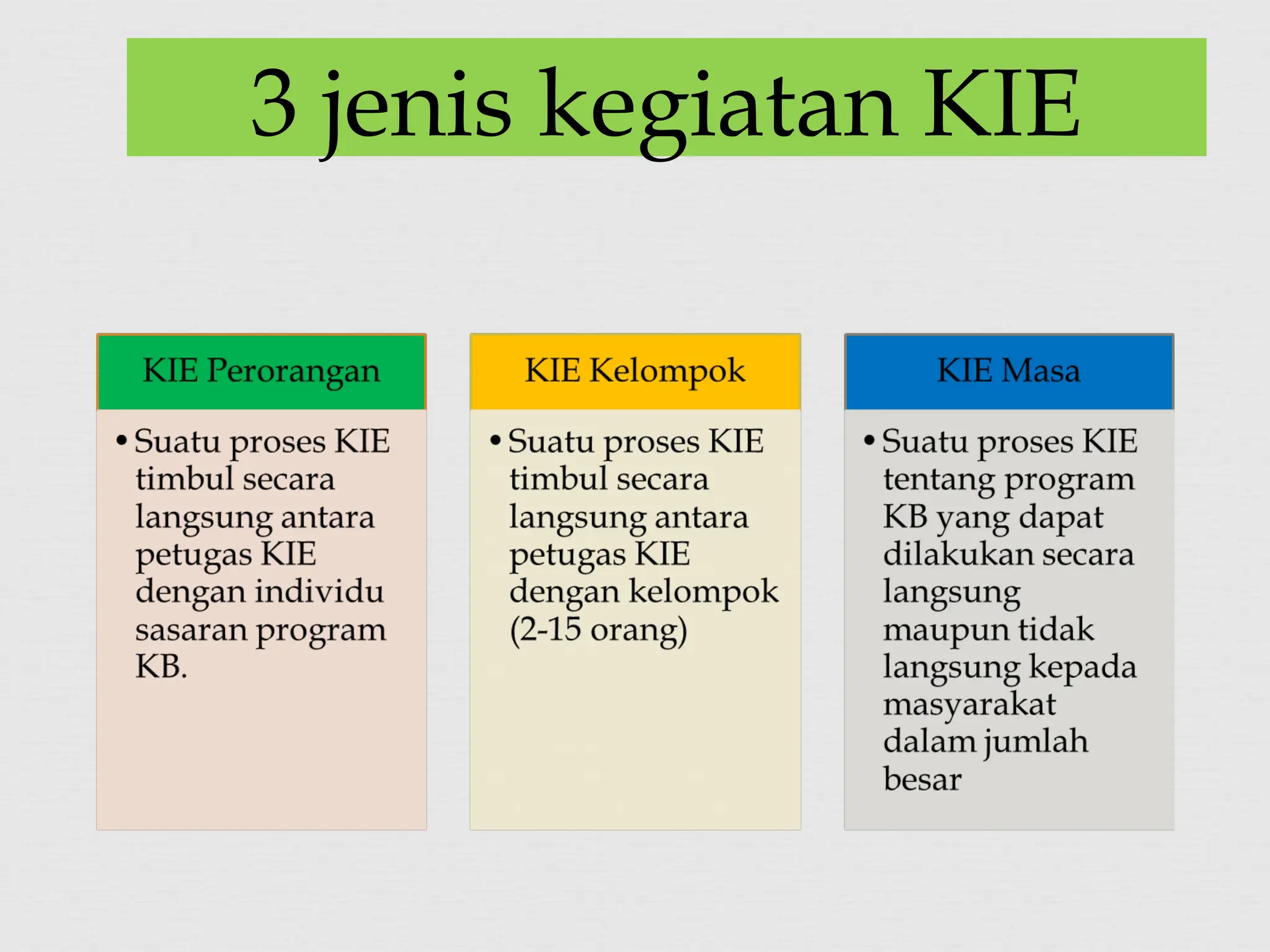 3 jenis kegiatan KIE
 