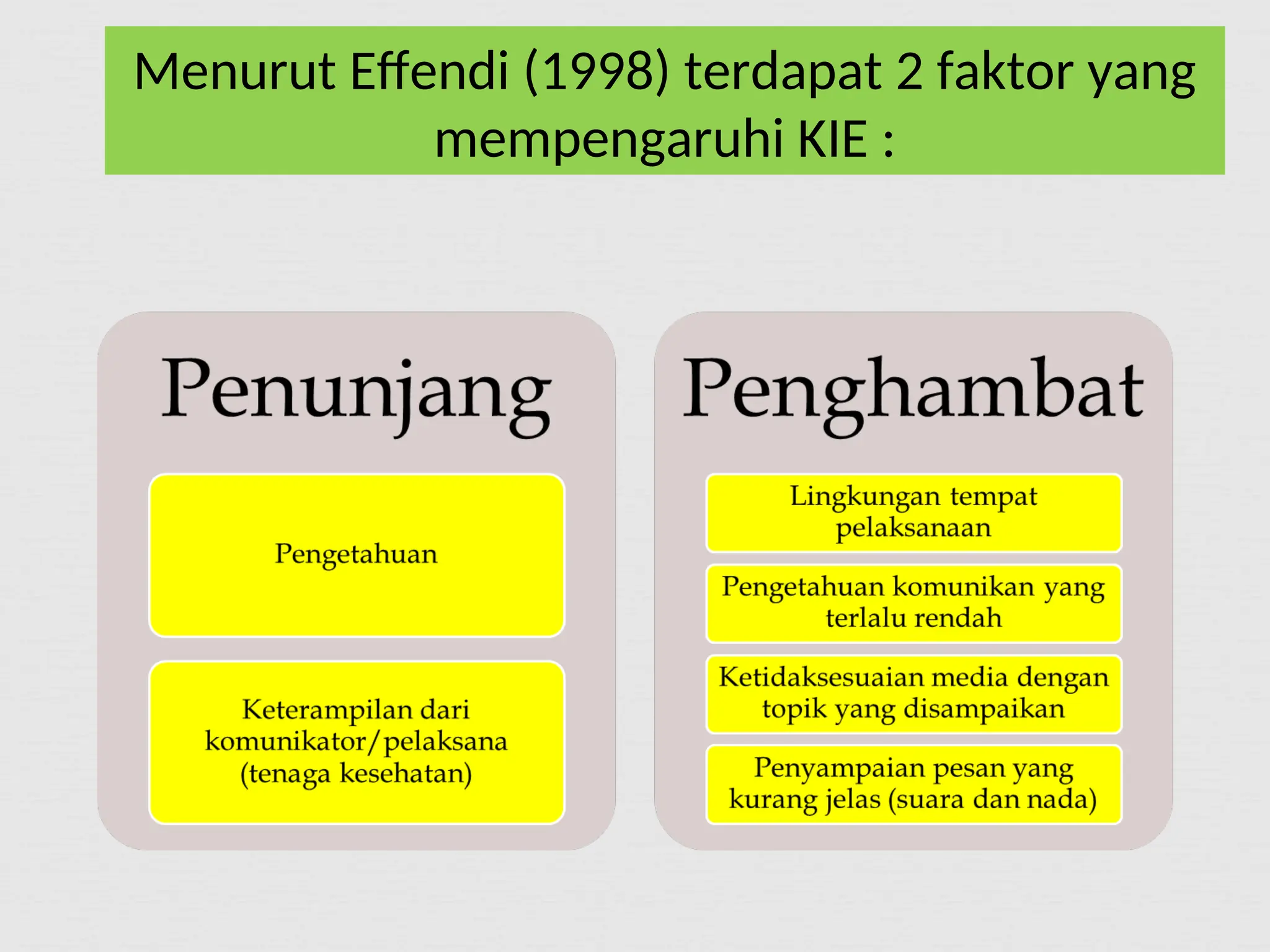 Menurut Effendi (1998) terdapat 2 faktor yang
mempengaruhi KIE :
 