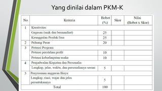 PKM-M Pengabdian kepada Masyarakat
• 1. m non profit
• 2. m non profit jadi profit
• Boleh didahului inventarisasi masalah...