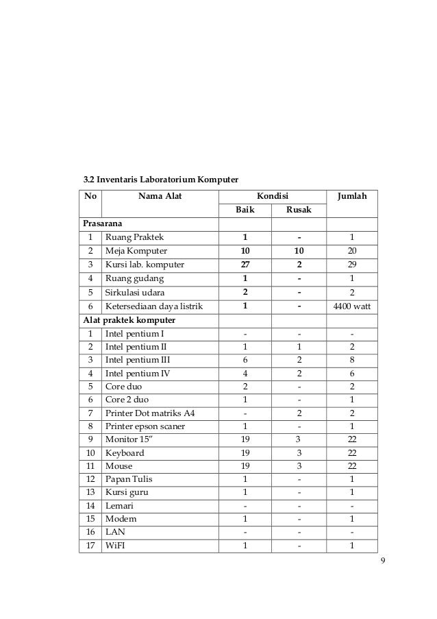 Program lab komputer smp