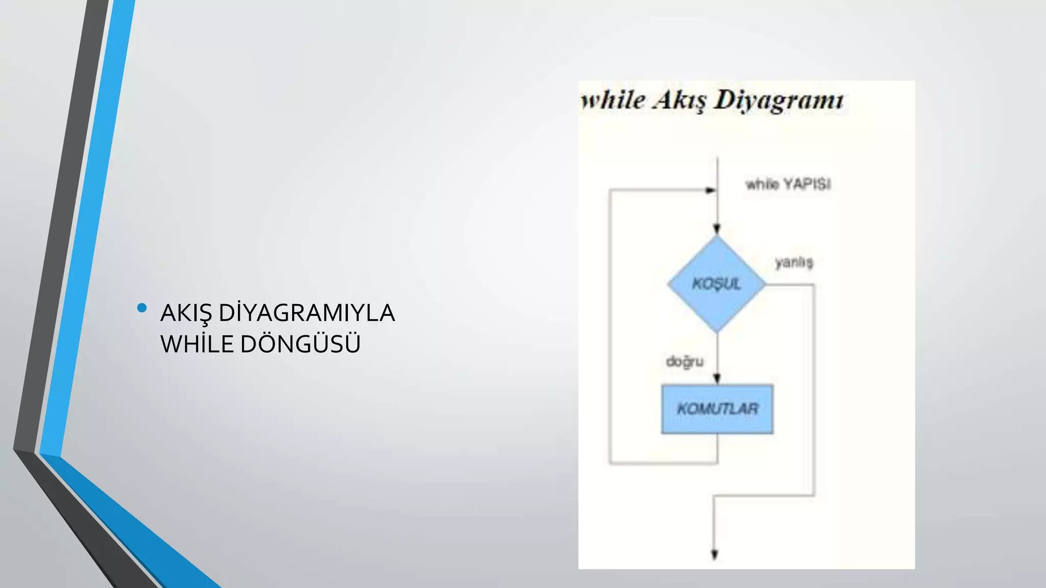 • AKIŞ DİYAGRAMIYLA
WHİLE DÖNGÜSÜ
 