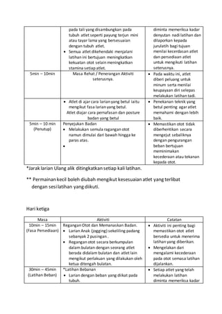pada tali yang disambungkan pada
tubuh atlet seperti payung terjun mini
atau tayar lama yang bersesuaian
dengan tubuh atlet.
 Semua atlet dikehendaki menjalani
latihan ini bertujuan meningkatkan
kekuatan otot selain meningkatkan
stamina setiap atlet.
diminta memeriksa kadar
denyutan nadi latihan dan
dilaporkan kepada
jurulatih bagi tujuan
menilai kecerdasan atlet
dan persediaan atlet
untuk mengikuti latihan
seterusnya.
5min – 10min Masa Rehat / Penerangan Aktiviti
seterusnya.
 Pada waktu ini, atlet
diberi peluang untuk
minum serta menilai
keupayaan diri selepas
melakukan latihan tadi.
 Atlet di ajar cara larian yang betul iaitu
mengikut fasa larian yang betul.
Atlet diajar cara pernafasan dan posture
badan yang betul
 Penekanan teknik yang
betul penting agar atlet
memahami dengan lebih
baik.
5min – 10 min
(Penutup)
Penyejukan Badan
 Melakukan semula ragangan otot
namun dimulai dari bawah hingga ke
paras atas.

 Memastikan otot tidak
diberhentikan secara
mengejut sebaliknya
dengan pengurangan
beban bertujuan
meminimakan
kecederaan atau tekanan
kepada otot.
*Jarak larian Ulang alik ditingkatkan setiap kali latihan.
** Permainan kecil boleh diubah mengikut kesesuaian atlet yang terlibat
dengan sesilatihan yang diikuti.
Hari ketiga
Masa Aktiviti Catatan
10min – 15min
(Fasa Persediaan)
Regangan Otot dan Memanaskan Badan.
 Larian Anak (jogging) sekeliling padang
sebanyak 2 pusingan .
 Regangan otot secara berkumpulan
dalam bulatan dengan seorang atlet
berada didalam bulatan dan atlet lain
mengikut perlakuan yang dilakukan oleh
ketua ditengah bulatan.
 Aktiviti ini penting bagi
memastikan otot atlet
bersedia untuk menerima
latihan yang diberikan.
 Mengelakan dari
mengalami kecederaan
pada otot semasa latihan
dijalankan.
30min – 45min
(Latihan Beban)
*Latihan Bebanan
 Larian dengan beban yang diikat pada
tubuh.
 Setiap atlet yang telah
melakukan latihan
diminta memeriksa kadar
 