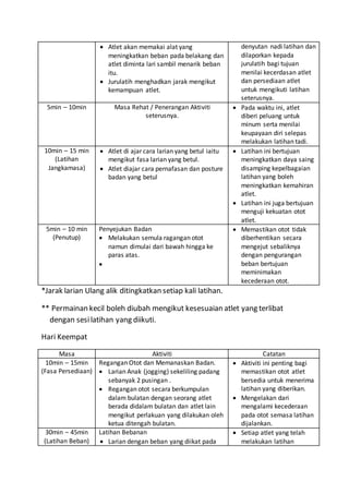  Atlet akan memakai alat yang
meningkatkan beban pada belakang dan
atlet diminta lari sambil menarik beban
itu.
 Jurulatih menghadkan jarak mengikut
kemampuan atlet.
denyutan nadi latihan dan
dilaporkan kepada
jurulatih bagi tujuan
menilai kecerdasan atlet
dan persediaan atlet
untuk mengikuti latihan
seterusnya.
5min – 10min Masa Rehat / Penerangan Aktiviti
seterusnya.
 Pada waktu ini, atlet
diberi peluang untuk
minum serta menilai
keupayaan diri selepas
melakukan latihan tadi.
10min – 15 min
(Latihan
Jangkamasa)
 Atlet di ajar cara larian yang betul iaitu
mengikut fasa larian yang betul.
 Atlet diajar cara pernafasan dan posture
badan yang betul
 Latihan ini bertujuan
meningkatkan daya saing
disamping kepelbagaian
latihan yang boleh
meningkatkan kemahiran
atlet.
 Latihan ini juga bertujuan
menguji kekuatan otot
atlet.
5min – 10 min
(Penutup)
Penyejukan Badan
 Melakukan semula ragangan otot
namun dimulai dari bawah hingga ke
paras atas.

 Memastikan otot tidak
diberhentikan secara
mengejut sebaliknya
dengan pengurangan
beban bertujuan
meminimakan
kecederaan otot.
*Jarak larian Ulang alik ditingkatkan setiap kali latihan.
** Permainan kecil boleh diubah mengikut kesesuaian atlet yang terlibat
dengan sesilatihan yang diikuti.
Hari Keempat
Masa Aktiviti Catatan
10min – 15min
(Fasa Persediaan)
Regangan Otot dan Memanaskan Badan.
 Larian Anak (jogging) sekeliling padang
sebanyak 2 pusingan .
 Regangan otot secara berkumpulan
dalam bulatan dengan seorang atlet
berada didalam bulatan dan atlet lain
mengikut perlakuan yang dilakukan oleh
ketua ditengah bulatan.
 Aktiviti ini penting bagi
memastikan otot atlet
bersedia untuk menerima
latihan yang diberikan.
 Mengelakan dari
mengalami kecederaan
pada otot semasa latihan
dijalankan.
30min – 45min
(Latihan Beban)
Latihan Bebanan
 Larian dengan beban yang diikat pada
 Setiap atlet yang telah
melakukan latihan
 