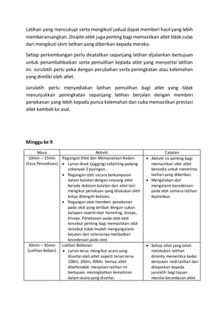 Latihan yang mencukupi serta mengikuti jadual dapat memberi hasil yang lebih
memberansangkan. Disiplin atlet juga penting bagi memastikan atlet tidak culas
dari mengikuti skim latihan yang diberikan kepada mereka.
Setiap perkembangan perlu dicatatkan sepanjang latihan dijalankan bertujuan
untuk penambahbaikan serta pemulihan kepada atlet yang menyertai latihan
ini. Jurulatih perlu peka dengan perubahan serta peningkatan atau kelemahan
yang dimiliki oleh atlet.
Jurulatih perlu menyediakan latihan pemulihan bagi atlet yang tidak
menunjukkan peningkatan sepanjang latihan berjalan dengan memberi
penekanan yang lebih kepada punca kelemahan dan cuba memastikan prestasi
atlet kembali ke asal.
Minggu ke 9
Masa Aktiviti Catatan
10min – 15min
(Fasa Persediaan)
Regangan Otot dan Memanaskan Badan.
 Larian Anak (jogging) sekeliling padang
sebanyak 2 pusingan .
 Regangan otot secara berkumpulan
dalam bulatan dengan seorang atlet
berada didalam bulatan dan atlet lain
mengikut perlakuan yang dilakukan oleh
ketua ditengah bulatan.
 Regangan otot memberi penekanan
pada otot yang terlibat dengan sukan
balapan seperti otot hemsting, biseps,
triseps. Penekanan pada otot-otot
tersebut penting bagi memastikan otot
tersebut tidak mudah mengangalami
kejutan dan seterusnya melibatkan
kecederaan pada otot.
 Aktiviti ini penting bagi
memastikan otot atlet
bersedia untuk menerima
latihan yang diberikan.
 Mengelakan dari
mengalami kecederaan
pada otot semasa latihan
dijalankan.
30min – 45min
(Latihan Beban)
Latihan Bebanan
 Larian terus mengikut acara yang
disertai oleh atlet seperti larian terus
100m, 200m, 400m. Semua atlet
dikehendaki menjalani latihan ini
bertujuan meningkatkan kemahiran
dalam acara yang disertai.
 Setiap atlet yang telah
melakukan latihan
diminta memeriksa kadar
denyutan nadi latihan dan
dilaporkan kepada
jurulatih bagi tujuan
menilai kecerdasan atlet
 