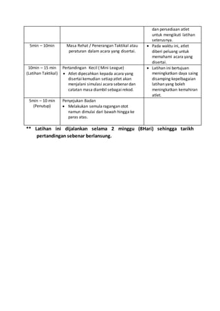 dan persediaan atlet
untuk mengikuti latihan
seterusnya.
5min – 10min Masa Rehat / Penerangan Taktikal atau
peraturan dalam acara yang disertai.
 Pada waktu ini, atlet
diberi peluang untuk
memahami acara yang
disertai.
10min – 15 min
(Latihan Taktikal)
Pertandingan Kecil ( Mini League)
 Atlet dipecahkan kepada acara yang
disertai kemudian setiap atlet akan
menjalani simulasi acara sebenar dan
catatan masa diambil sebagai rekod.
 Latihan ini bertujuan
meningkatkan daya saing
disamping kepelbagaian
latihan yang boleh
meningkatkan kemahiran
atlet.
5min – 10 min
(Penutup)
Penyejukan Badan
 Melakukan semula ragangan otot
namun dimulai dari bawah hingga ke
paras atas.
** Latihan ini dijalankan selama 2 minggu (8Hari) sehingga tarikh
pertandingan sebenar berlansung.
 