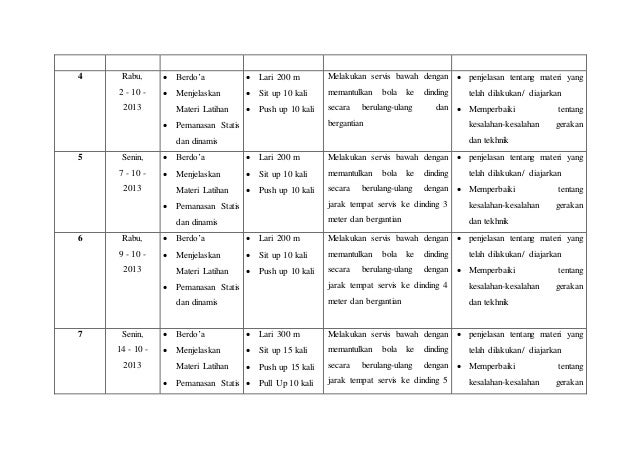 Program Latihan Bola Voli Mini