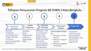 Program Layanan BK SMKN Kota 4 Bengkulu.pptx