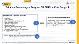 Program Layanan BK SMKN Kota 4 Bengkulu.pptx
