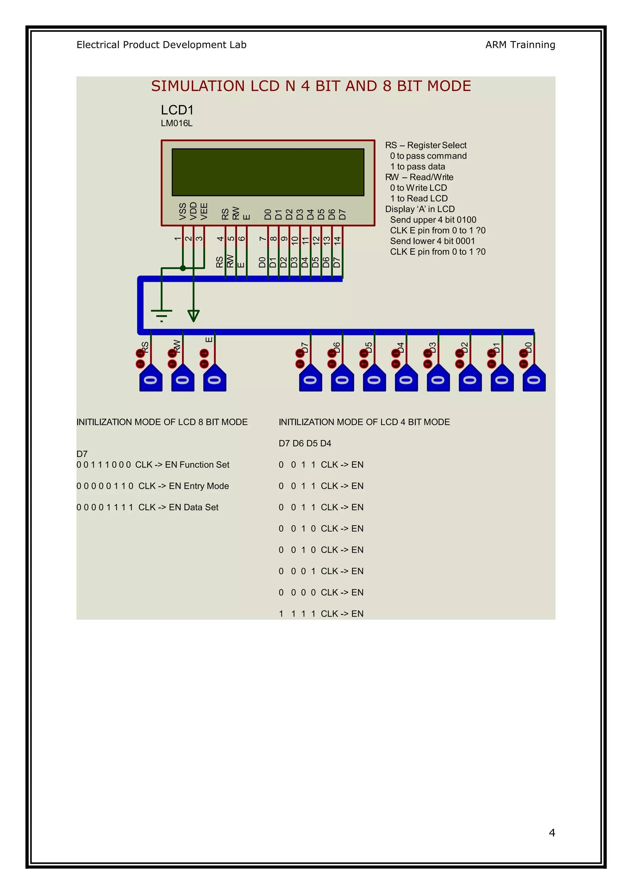 Electrical Product Development Lab ARM Trainning
4
D4
D7
D6
D5
D4
RS
RW
E
D7
D6
D5
E
RW
RS
D0
D1
D2
D3
D0
D3
D2
D1
D7
14
D6
13
D5
12
D4
11
D3
10
D2
9
D1
8
D0
7
E
6
RW
5
RS
4
VSS
1
VDD
2
VEE
3
LCD1
LM016L
0
0
0
0
0
0
0
INITILIZATION MODE OF LCD 4 BIT MODE
D7 D6 D5 D4
0 0 1 1 CLK -> EN
0 0 1 1 CLK -> EN
0 0 1 1 CLK -> EN
0 0 1 0 CLK -> EN
0 0 1 0 CLK -> EN
0 0 0 1 CLK -> EN
0 0 0 0 CLK -> EN
1 1 1 1 CLK -> EN
RS – RegisterSelect
0 to pass command
1 to pass data
RW – Read/Write
0 to Write LCD
1 to Read LCD
Display ‘A’ in LCD
Send upper 4 bit 0100
CLK E pin from 0 to 1 ?0
Send lower 4 bit 0001
CLK E pin from 0 to 1 ?0
INITILIZATION MODE OF LCD 8 BIT MODE
D7
0 0 1 1 1 0 0 0 CLK -> EN Function Set
0 0 0 0 0 1 1 0 CLK -> EN Entry Mode
0 0 0 0 1 1 1 1 CLK -> EN Data Set
0
0
0
0
SIMULATION LCD N 4 BIT AND 8 BIT MODE
 