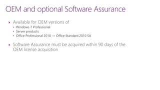 Program License Windows Microsoft Program Licensing | PDF
