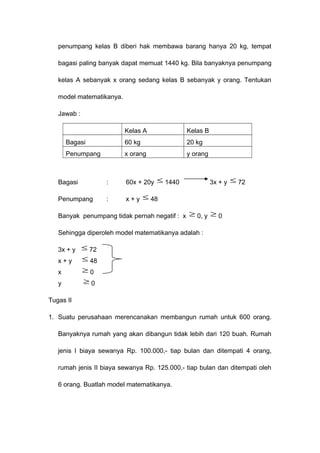 penumpang kelas B diberi hak membawa barang hanya 20 kg, tempat
bagasi paling banyak dapat memuat 1440 kg. Bila banyaknya penumpang
kelas A sebanyak x orang sedang kelas B sebanyak y orang. Tentukan
model matematikanya.
Jawab :
Kelas A Kelas B
Bagasi 60 kg 20 kg
Penumpang x orang y orang
Bagasi : 60x + 20y ≤ 1440 3x + y ≤ 72
Penumpang : x + y ≤ 48
Banyak penumpang tidak pernah negatif : x ≥ 0, y ≥ 0
Sehingga diperoleh model matematikanya adalah :
3x + y ≤ 72
x + y ≤ 48
x ≥ 0
y ≥ 0
Tugas II
1. Suatu perusahaan merencanakan membangun rumah untuk 600 orang.
Banyaknya rumah yang akan dibangun tidak lebih dari 120 buah. Rumah
jenis I biaya sewanya Rp. 100.000,- tiap bulan dan ditempati 4 orang,
rumah jenis II biaya sewanya Rp. 125.000,- tiap bulan dan ditempati oleh
6 orang. Buatlah model matematikanya.
 