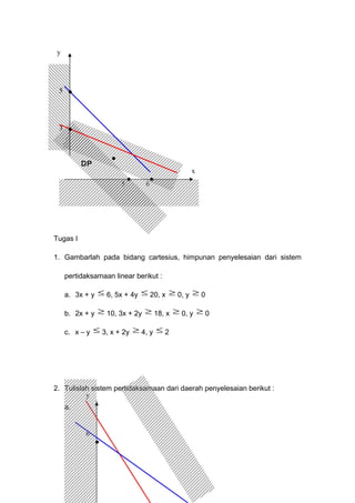DP
Tugas I
1. Gambarlah pada bidang cartesius, himpunan penyelesaian dari sistem
pertidaksamaan linear berikut :
a. 3x + y ≤ 6, 5x + 4y ≤ 20, x ≥ 0, y ≥ 0
b. 2x + y ≥ 10, 3x + 2y ≥ 18, x ≥ 0, y ≥ 0
c. x – y ≤ 3, x + 2y ≥ 4, y ≤ 2
2. Tulislah sistem pertidaksamaan dari daerah penyelesaian berikut :
a.
x
y
65
5
3
y
6
 