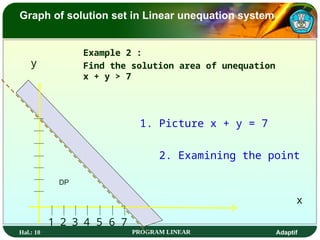 Hal.: 10 PROGRAM LINEAR Adaptif
Graph of solution set in Linear unequation system
Example 2 :
Find the solution area of unequation
x + y > 7
x
y
1. Picture x + y = 7
2. Examining the point
1 2 3 4 5 6 7
DP
 
