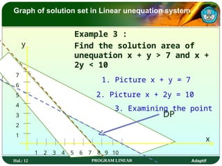 Hal.: 12 PROGRAM LINEAR Adaptif
Graph of solution set in Linear unequation system
Example 3 :
Find the solution area of
unequation x + y > 7 and x +
2y < 10
x
y
1. Picture x + y = 7
3. Examining the point
2. Picture x + 2y = 10
1 2 3 4 5 6 7 8 9 10
7
6
5
4
3
2
1
DP
 