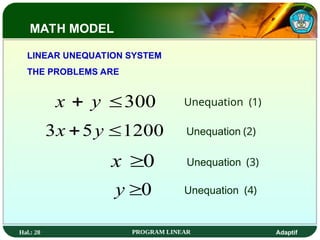 Hal.: 20 PROGRAM LINEAR Adaptif
300

 y
x
1200
5
3 
 y
x
0

x
0

y Unequation (4)
Unequation (1)
Unequation (2)
Unequation (3)
LINEAR UNEQUATION SYSTEM
THE PROBLEMS ARE
MATH MODEL
 