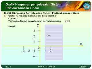 Hal.: 3 PROGRAM LINEAR Adaptif
Grafik Himpunan Penyelesaian Sistem Pertidaksamaan Linear
1. Grafik Pertidaksamaan Linear Satu variabel
Contoh :
Tentukan daerah penyelesaian pertidaksamaan
Jawab
Grafik Himpunan penyelesaian Sistem
Pertidaksamaan Linear
1

x
3
1 2
1
2
3
y
x
-1
-3 -2
DP
-2
0
 
