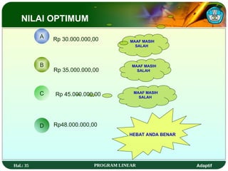 Hal.: 35 PROGRAM LINEAR Adaptif
B
C
D
A
MAAF MASIH
SALAH
MAAF MASIH
SALAH
MAAF MASIH
SALAH
HEBAT ANDA BENAR
Rp 35.000.000,00
Rp48.000.000,00
Rp 30.000.000,00
Rp 45.000.000,00
NILAI OPTIMUM
 