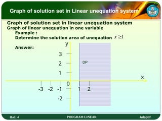 Hal.: 4 PROGRAM LINEAR Adaptif
Graph of solution set in linear unequation system
Graph of linear unequation in one variable
Example :
Determine the solution area of unequation
Answer:
Graph of solution set in Linear unequation system
1

x
3
1 2
1
2
3
y
x
-1
-3 -2
DP
-2
0
 