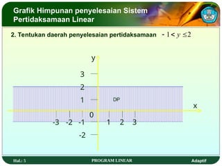 Hal.: 5 PROGRAM LINEAR Adaptif
Grafik Himpunan penyelesaian Sistem
Pertidaksamaan Linear
3
1 2
1
2
3
-2
x
0
-1
-3 -2
y
DP
2
1 

 y
2. Tentukan daerah penyelesaian pertidaksamaan
 