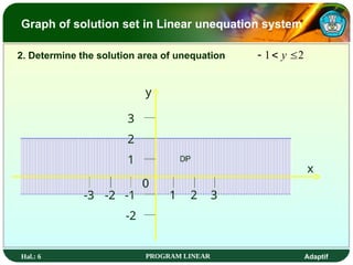 Hal.: 6 PROGRAM LINEAR Adaptif
Graph of solution set in Linear unequation system
3
1 2
1
2
3
-2
x
0
-1
-3 -2
y
DP
2
1 

 y
2. Determine the solution area of unequation
 