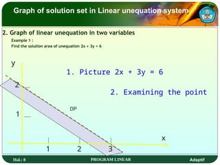 Hal.: 8 PROGRAM LINEAR Adaptif
Graph of solution set in Linear unequation system
Example 1 :
Find the solution area of unequation 2x + 3y < 6
x
y
1. Picture 2x + 3y = 6
1 2
1
2. Examining the point
3
2
2. Graph of linear unequation in two variables
DP
 