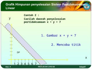 Hal.: 9 PROGRAM LINEAR Adaptif
Grafik Himpunan penyelesaian Sistem Pertidaksamaan
Linear
Contoh 2 :
Carilah daerah penyelesaian
pertidaksamaan x + y > 7
x
y
1. Gambar x + y = 7
2. Mencoba titik
1 2 3 4 5 6 7
DP
 