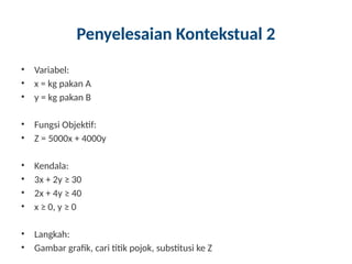 Penyelesaian Kontekstual 2
• Variabel:
• x = kg pakan A
• y = kg pakan B
• Fungsi Objektif:
• Z = 5000x + 4000y
• Kendala:
• 3x + 2y ≥ 30
• 2x + 4y ≥ 40
• x ≥ 0, y ≥ 0
• Langkah:
• Gambar grafik, cari titik pojok, substitusi ke Z
 