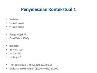 Penyelesaian Kontekstual 1
• Variabel:
• x = roti tawar
• y = roti manis
• Fungsi Objektif:
• Z = 4000x + 5000y
• Kendala:
• 2x + y ≤ 100
• x + 2y ≤ 80
• x ≥ 0, y ≥ 0
• Titik pojok: (0,0), (0,40), (20,30), (50,0)
• Evaluasi: maksimum di (20,30) → Rp230.000
 