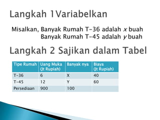 Program linear nilai optimum | PPTX