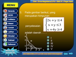 MENU
3.

Pada gambar berikut, yang
merupakan himpunan

2x + y ≤ 4

 x +y ≤3
x + 4y ≥ 4


penyelesaian

adalah daerah . . . .
4
3

III
II

1
0

I

V
2

IV

3

4

x

I
II
III
IV
V

 