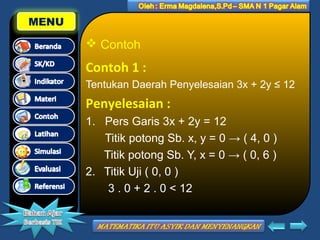 MENU

 Contoh

Contoh 1 :
Tentukan Daerah Penyelesaian 3x + 2y ≤ 12

Penyelesaian :
1. Pers Garis 3x + 2y = 12
Titik potong Sb. x, y = 0 → ( 4, 0 )
Titik potong Sb. Y, x = 0 → ( 0, 6 )
2. Titik Uji ( 0, 0 )
3 . 0 + 2 . 0 < 12

 