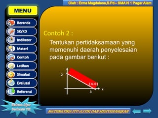 MENU

Contoh 2 :
Tentukan pertidaksamaan yang
memenuhi daerah penyelesaian
pada gambar berikut :
2
( 4, 0 )
3

x

 