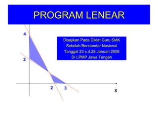 PROGRAM LENEAR 2 4 2 3 Y X Disajikan Pada Diklat Guru SMK Sekolah Berstandar Nasional Tanggal 23 s.d.28 Januari 2006 Di LPMP Jawa Tengah 