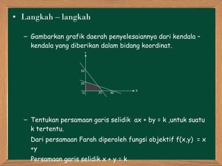 Langkah – langkah Gambarkan grafik daerah penyelesaiannya dari kendala – kendala yang diberikan dalam bidang koordinat. Tentukan persamaan garis selidik  ax + by = k , untuk suatu k tertentu. Dari  persamaan Farah diperoleh fungsi objektif f(x,y)  = x +y Persamaan garis selidik x + y = k Ambil k = 1, diperoleh x + y = 1 50 20 25 40 O A X Y 