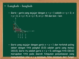 Langkah – langkah Garis – garis yang sejajar dengan x + y = 1 adalah x + y = 2, x + y = 3, x + y = 4, x + y = 5, x+ y = 50 dan lain – lain Garis yang sejajar dengan garis x + y = 1 dan terletak paling dekat dengan titik pangkal (0,0) adalah garis yang melaui O(0,0). Garis itu adalah garis x + y = 0, sehingga titik O(0,0) merupakan titik pada daerah himpunan penyelesaian yang menyebabkan nilai x + y minimum. Nilai minimum dari fungsi objektif x + y adalah  0 + 0 = 0 50 20 25 40 O A B C X Y X + y = 0 X + y = 1 0 X + y = 2 0 X + y = 3 0 